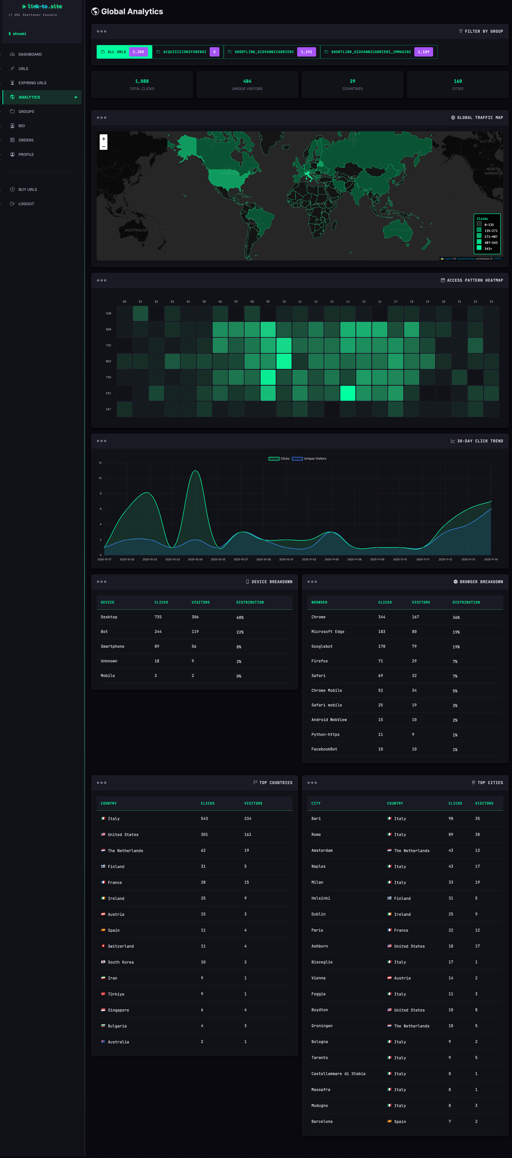 Analytics Dashboard