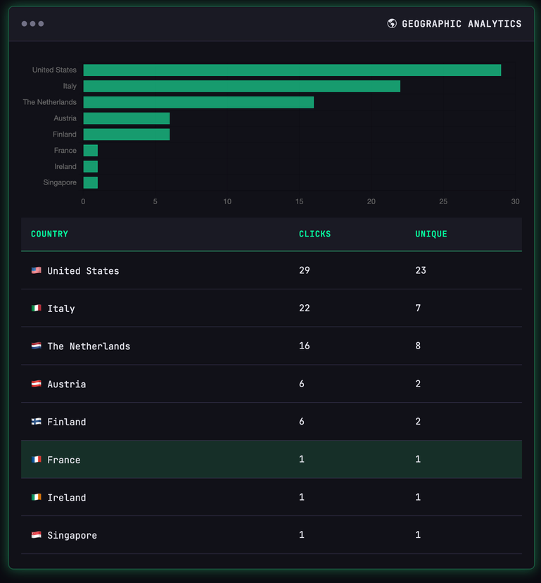 Geographic Analytics