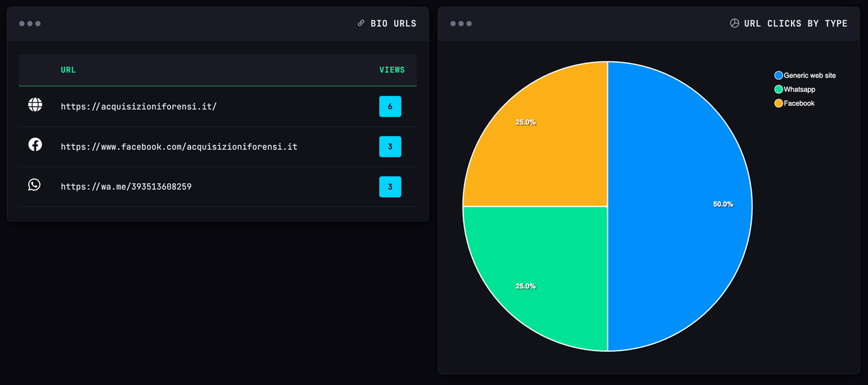 Individual Link Performance